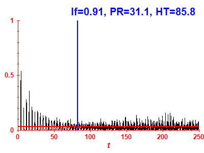 Survival probability